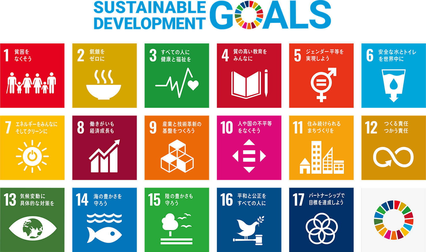 SDGs 17の目標アイコン一覧