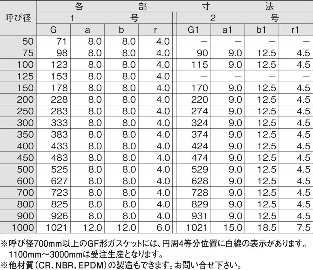 フランジパッキンGF形1号/2号(SBR) 日本水道協会検査品 サンエス護謨工業 株式会社