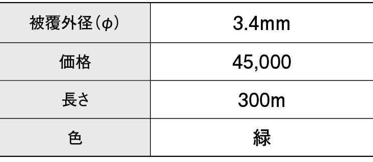 絶縁性ロケーティングワイヤー | サンエス護謨工業 株式会社 Have a good day in italiano